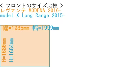 #レヴァンテ MODENA 2016- + model X Long Range 2015-